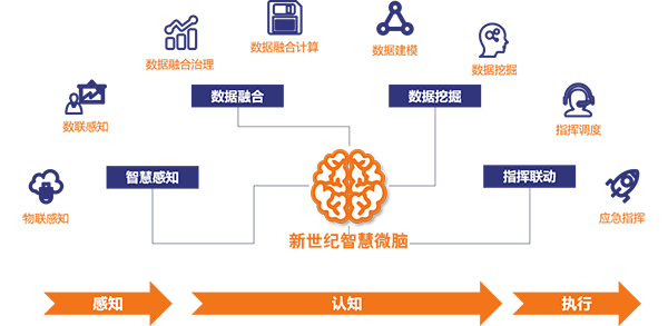 澳门新葡萄新京8883智慧微脑.png